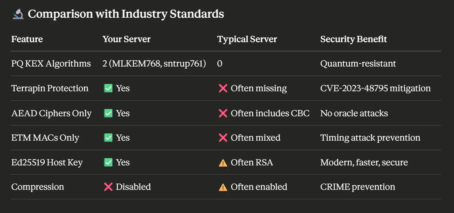 SSH server audit results showing post-quantum hybrid key exchange algorithms in production use